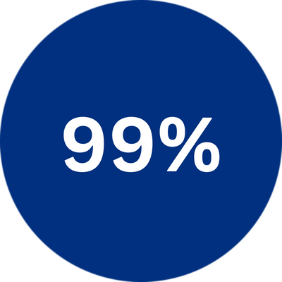 Helper Connect - fast respond rate 99%